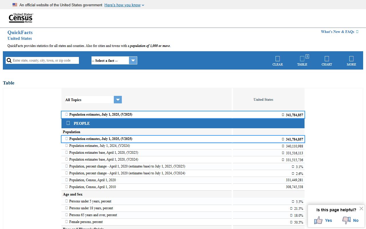 U.S. Census QuickFacts page used to check Comanche County court records context